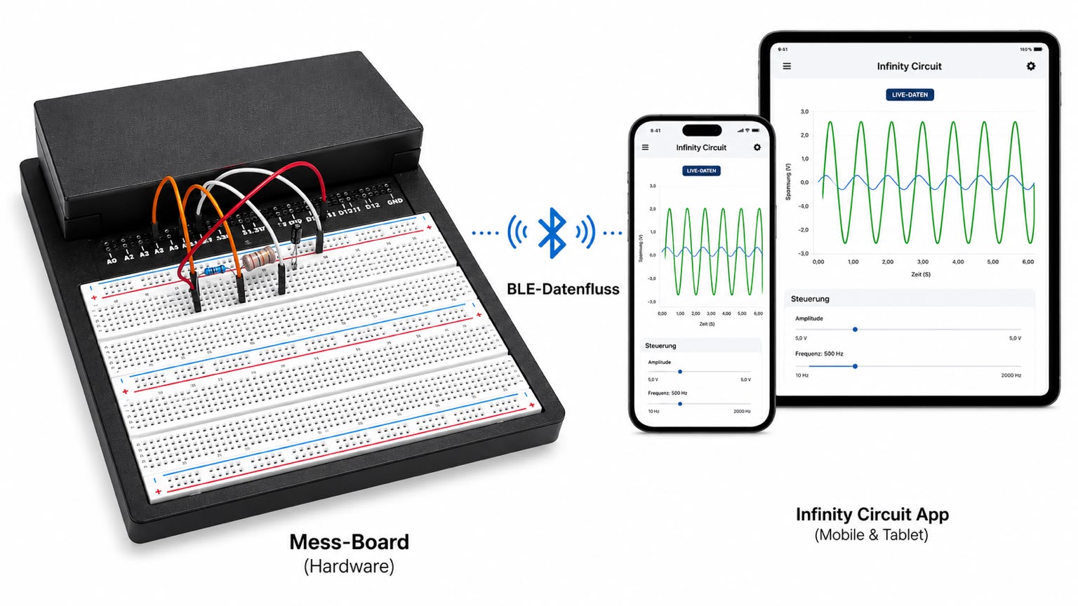 InfinityCircuit-Board mit Smartphone und Tablet, verbunden per Bluetooth